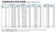 為什么在日本很少發(fā)生交通事故？因為日本人做到了這三點！