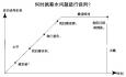 資深HR告訴你面談薪資時的3大秘密！